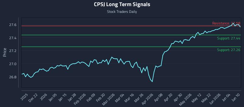 CPSJ Long Term Analysis for June 10 2026 CPSJ Long Term Analysis for June 10 2026