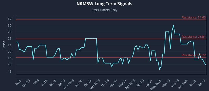 NAMSW Long Term Analysis for June 11 2026 NAMSW Long Term Analysis for June 11 2026