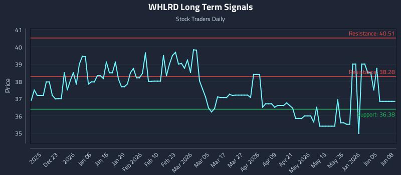 WHLRD