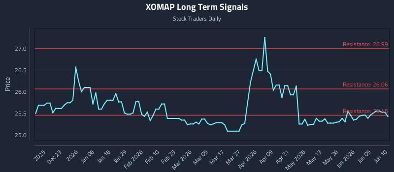 XOMAP
