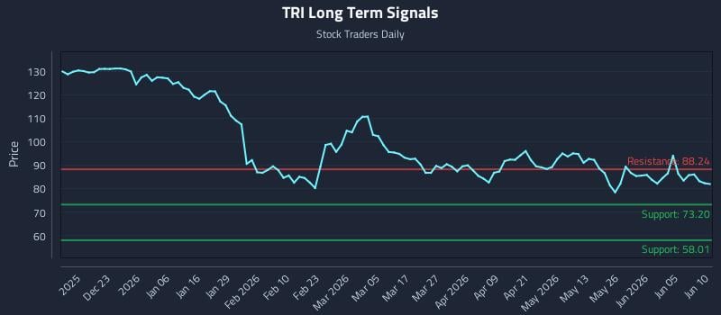 TRI Long Term Analysis for June 11 2026