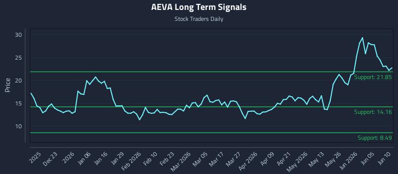 AEVA