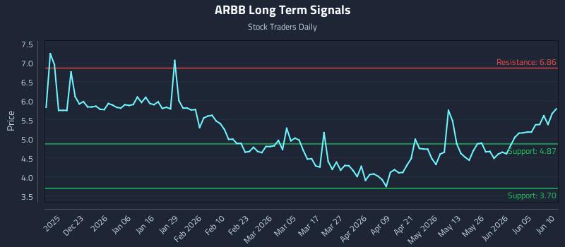 ARBB