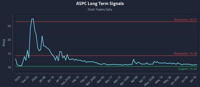 ASPC Long Term Analysis for June 11 2026 ASPC Long Term Analysis for June 11 2026