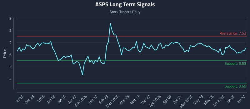 ASPS