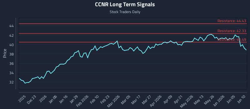 CCNR