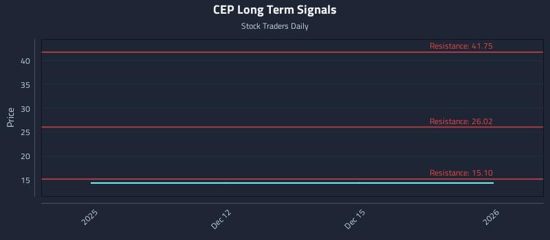 CEP Long Term Analysis for June 11 2026 CEP Long Term Analysis for June 11 2026