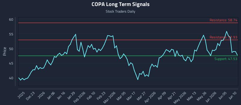 COPA Long Term Analysis for June 11 2026 COPA Long Term Analysis for June 11 2026