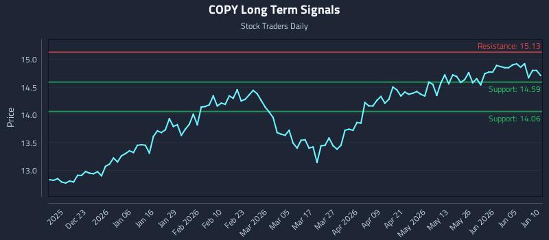 COPY Long Term Analysis for June 11 2026 COPY Long Term Analysis for June 11 2026