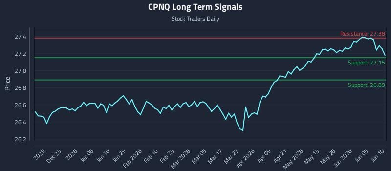 CPNQ Long Term Analysis for June 11 2026 CPNQ Long Term Analysis for June 11 2026