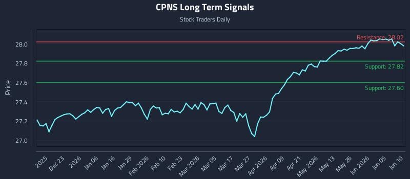 CPNS Long Term Analysis for June 11 2026 CPNS Long Term Analysis for June 11 2026