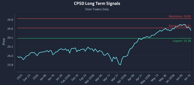 CPSD Long Term Analysis for June 11 2026 CPSD Long Term Analysis for June 11 2026