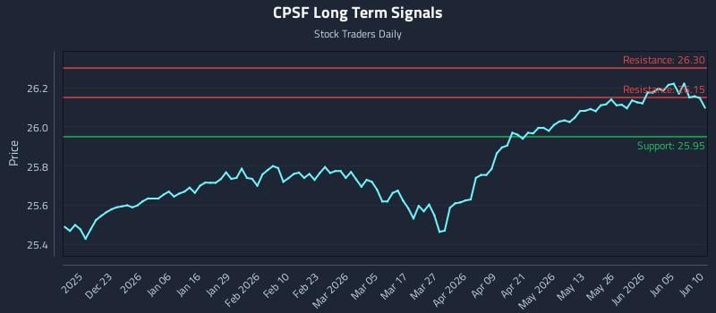 CPSF Long Term Analysis for June 11 2026 CPSF Long Term Analysis for June 11 2026