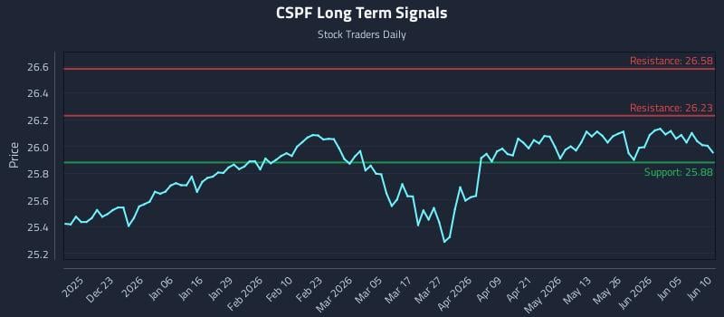 CSPF Long Term Analysis for June 11 2026 CSPF Long Term Analysis for June 11 2026