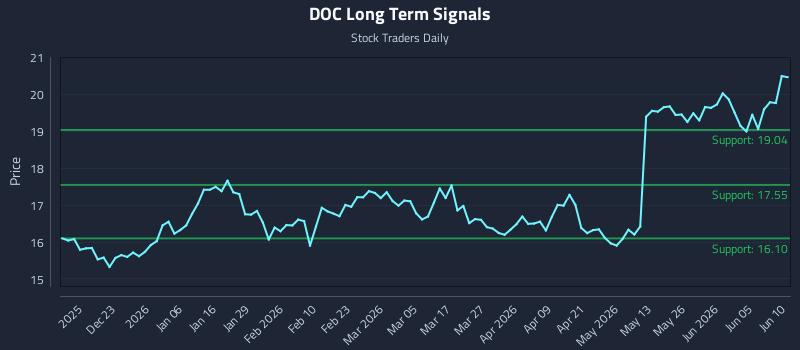 DOC Long Term Analysis for June 11 2026 DOC Long Term Analysis for June 11 2026