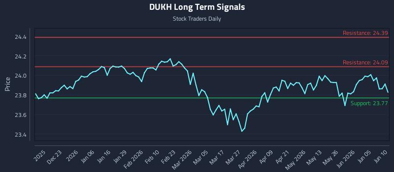 DUKH