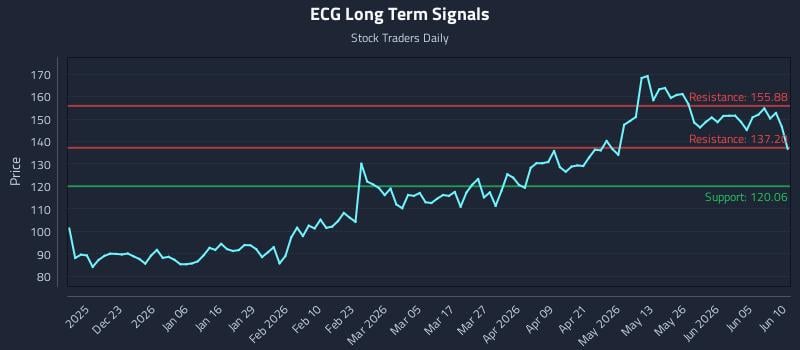 ECG Long Term Analysis for June 11 2026 ECG Long Term Analysis for June 11 2026