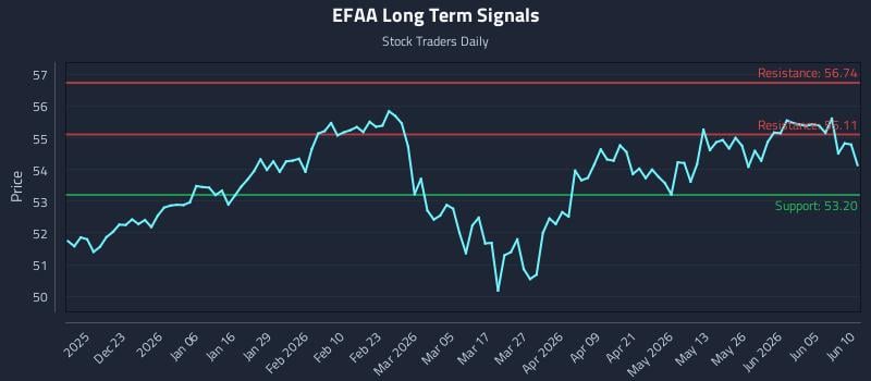 EFAA Long Term Analysis for June 11 2026 EFAA Long Term Analysis for June 11 2026