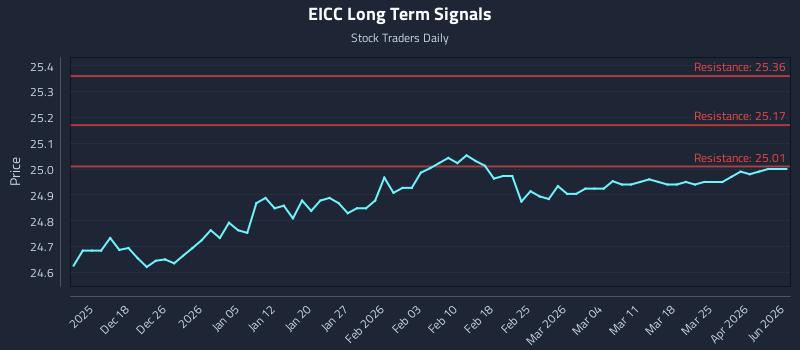 EICC Long Term Analysis for June 11 2026 EICC Long Term Analysis for June 11 2026