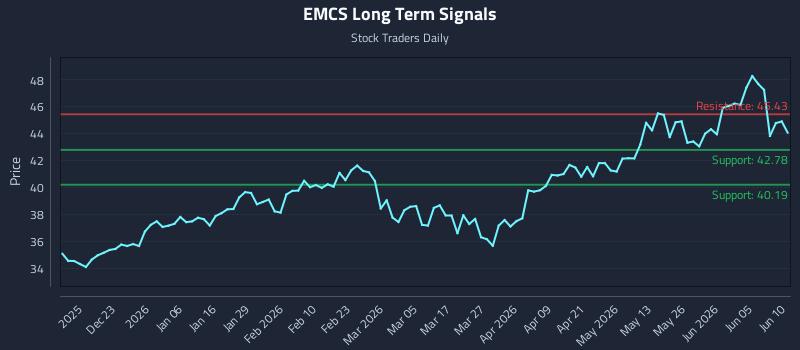 EMCS Long Term Analysis for June 11 2026 EMCS Long Term Analysis for June 11 2026