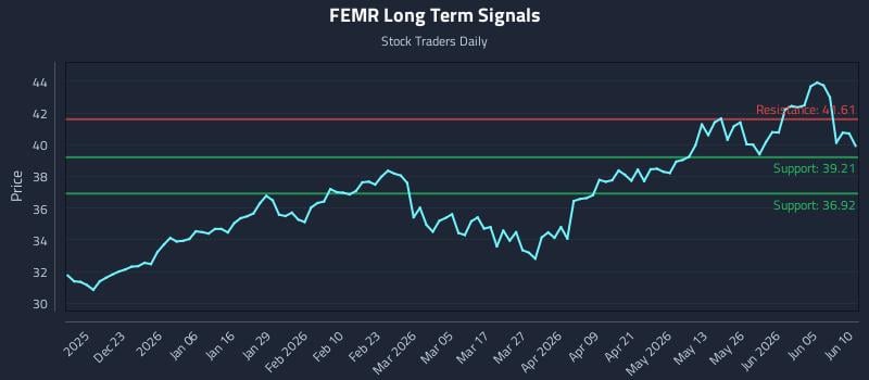 FEMR Long Term Analysis for June 11 2026 FEMR Long Term Analysis for June 11 2026