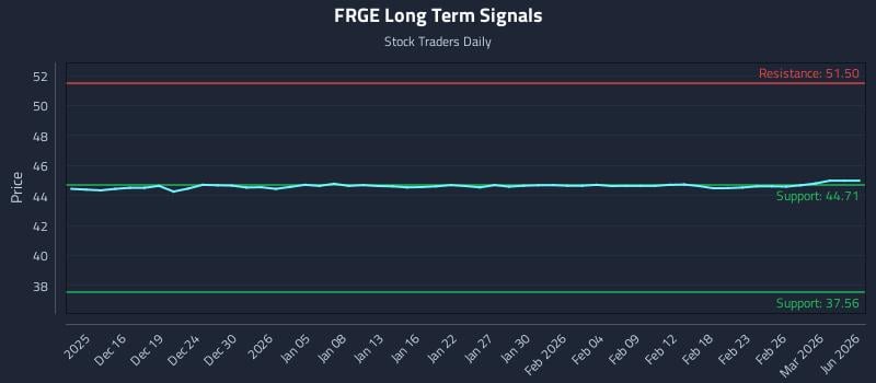 FRGE Long Term Analysis for June 11 2026 FRGE Long Term Analysis for June 11 2026