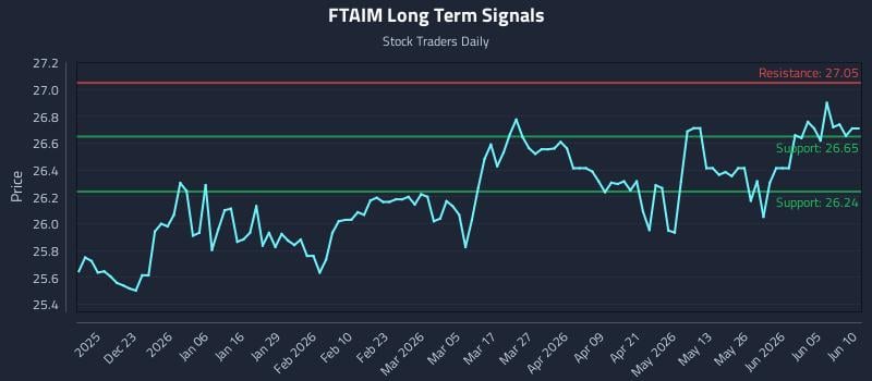 FTAIM Long Term Analysis for June 11 2026 FTAIM Long Term Analysis for June 11 2026