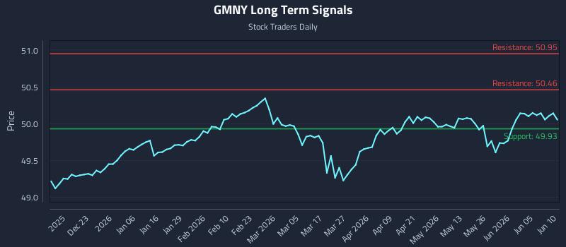 GMNY Long Term Analysis for June 11 2026 GMNY Long Term Analysis for June 11 2026