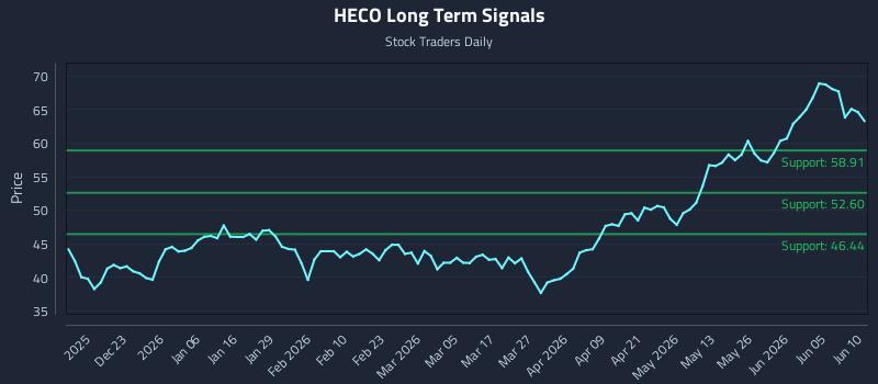 HECO Long Term Analysis for June 11 2026 HECO Long Term Analysis for June 11 2026