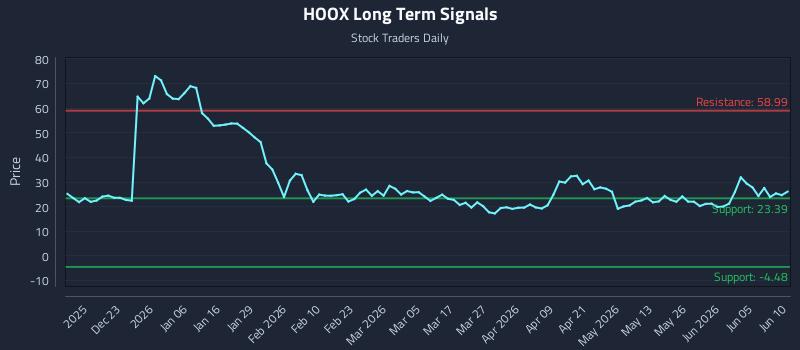 HOOX