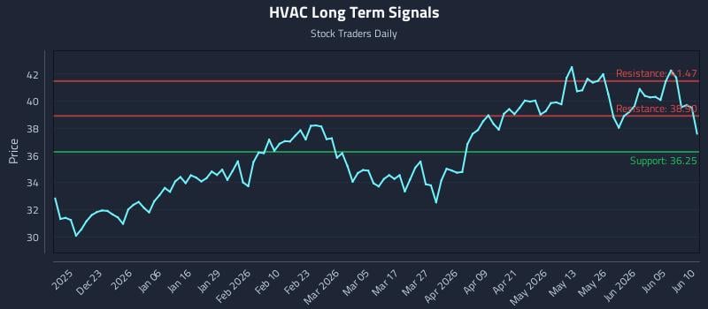 HVAC Long Term Analysis for June 11 2026 HVAC Long Term Analysis for June 11 2026