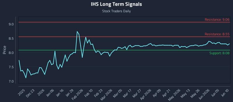 IHS Long Term Analysis for June 11 2026 IHS Long Term Analysis for June 11 2026