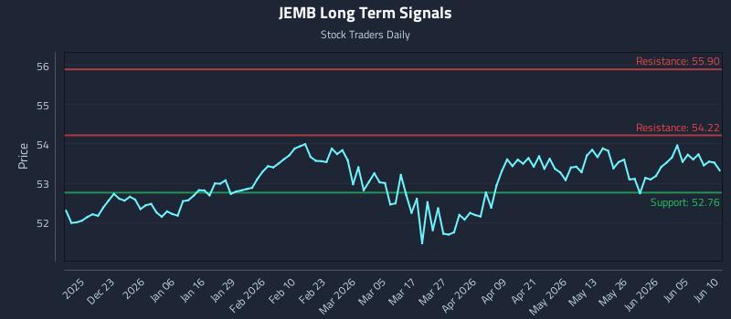 JEMB Long Term Analysis for June 11 2026 JEMB Long Term Analysis for June 11 2026
