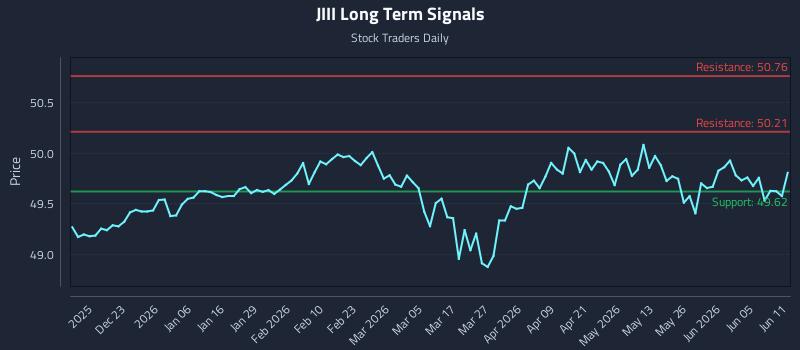 JIII Long Term Analysis for June 11 2026 JIII Long Term Analysis for June 11 2026
