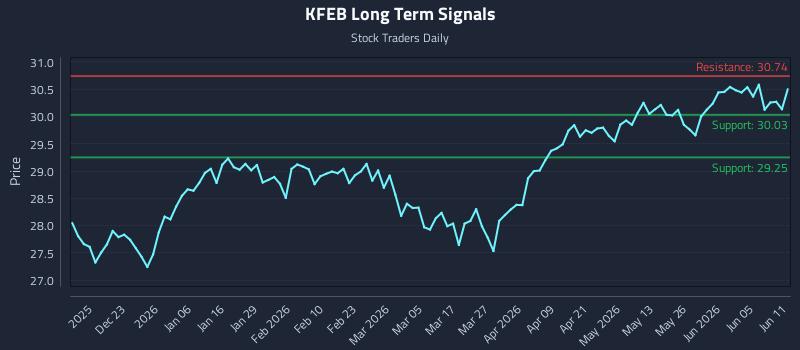KFEB Long Term Analysis for June 11 2026 KFEB Long Term Analysis for June 11 2026