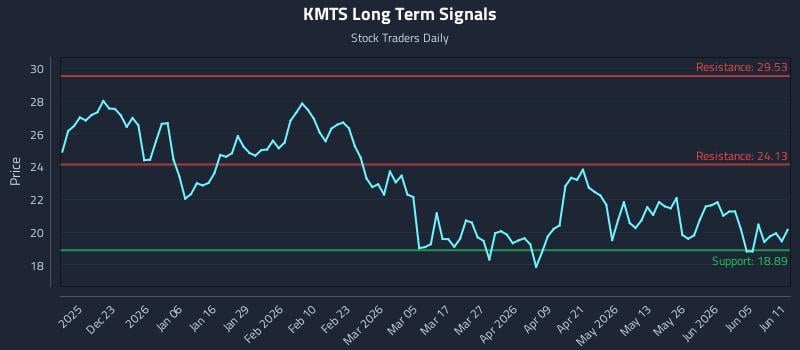 KMTS Long Term Analysis for June 11 2026 KMTS Long Term Analysis for June 11 2026