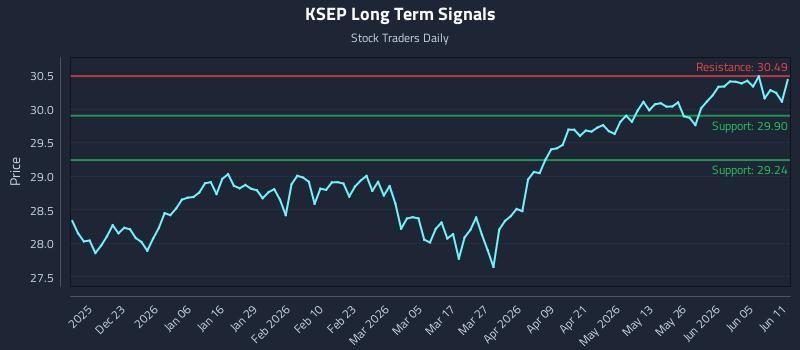 KSEP Long Term Analysis for June 11 2026 KSEP Long Term Analysis for June 11 2026