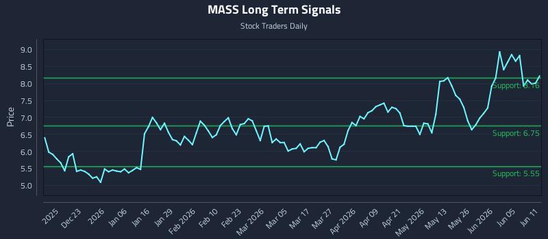 MASS Long Term Analysis for June 11 2026 MASS Long Term Analysis for June 11 2026