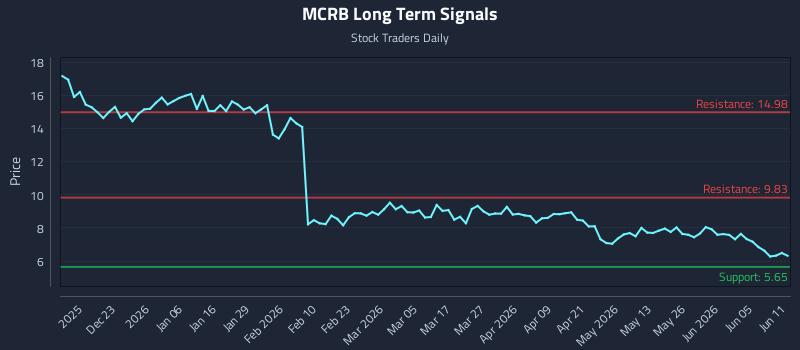 MCRB