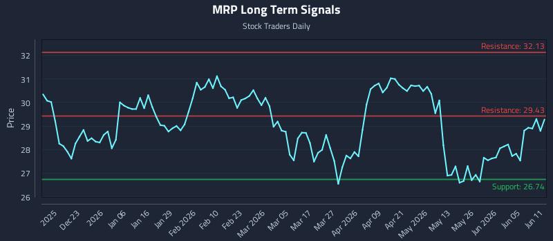 MRP Long Term Analysis for June 11 2026 MRP Long Term Analysis for June 11 2026