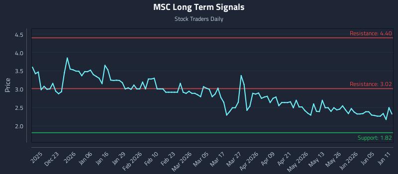 MSC Long Term Analysis for June 11 2026 MSC Long Term Analysis for June 11 2026