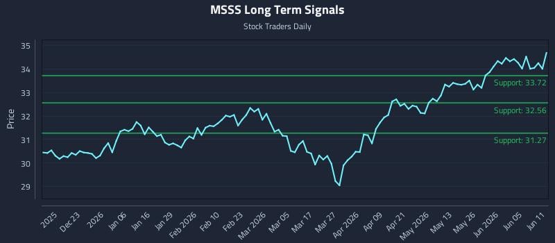 MSSS Long Term Analysis for June 11 2026 MSSS Long Term Analysis for June 11 2026