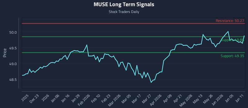 MUSE Long Term Analysis for June 11 2026 MUSE Long Term Analysis for June 11 2026
