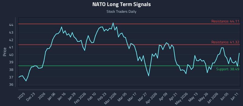NATO Long Term Analysis for June 11 2026 NATO Long Term Analysis for June 11 2026