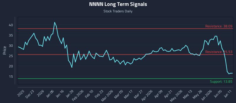 NNNN Long Term Analysis for June 11 2026 NNNN Long Term Analysis for June 11 2026