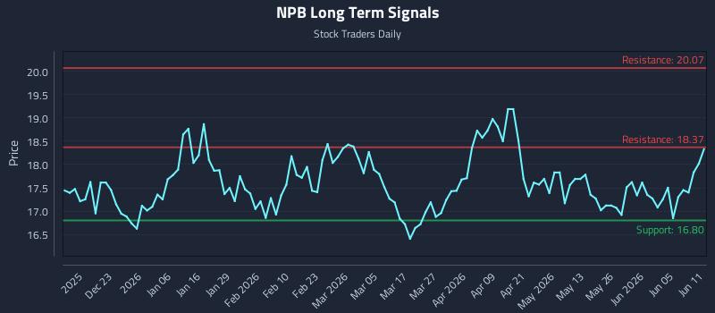 NPB Long Term Analysis for June 11 2026 NPB Long Term Analysis for June 11 2026