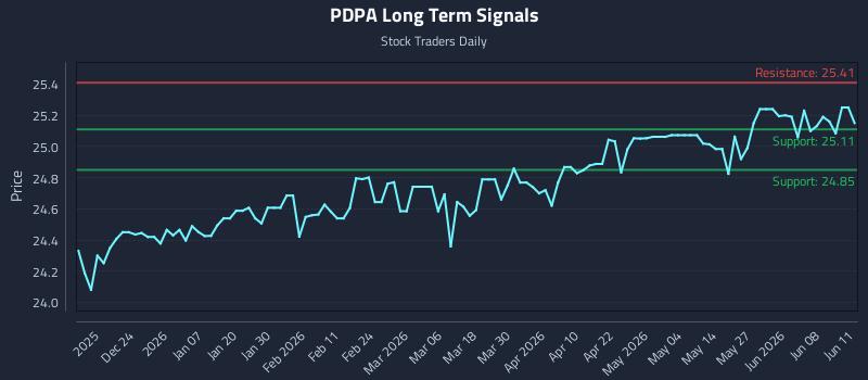 PDPA Long Term Analysis for June 12 2026 PDPA Long Term Analysis for June 12 2026