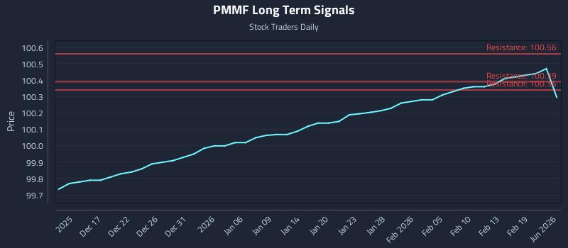 PMMF Long Term Analysis for June 12 2026 PMMF Long Term Analysis for June 12 2026