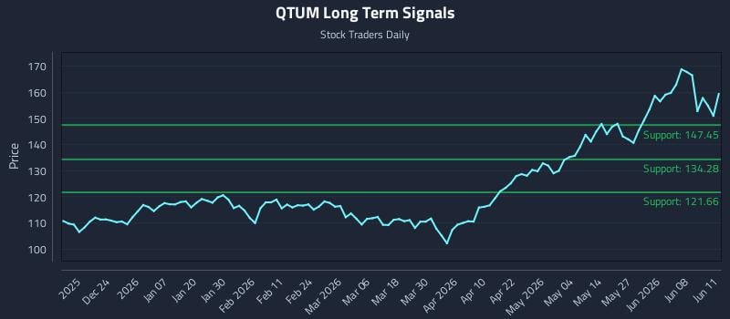 QTUM Long Term Analysis for June 12 2026 QTUM Long Term Analysis for June 12 2026