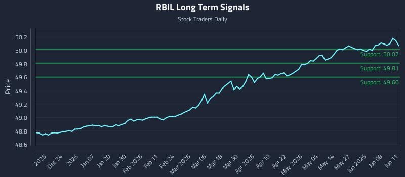 RBIL